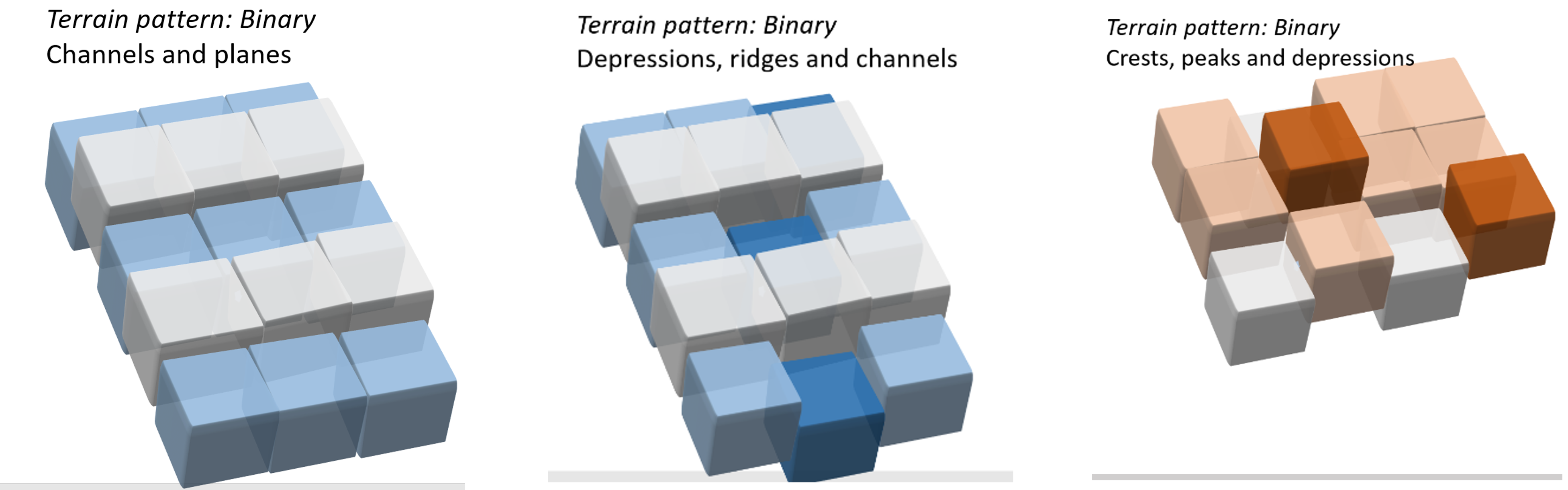 Binary combinations, photo by Queensland Government