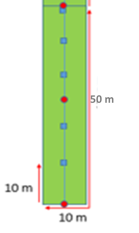 Sampling method - further details available in Neldner <i>et al.</i> 2022 Image by Queensland Herbarium