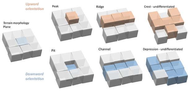 Upward orientation, photo by Queensland Government