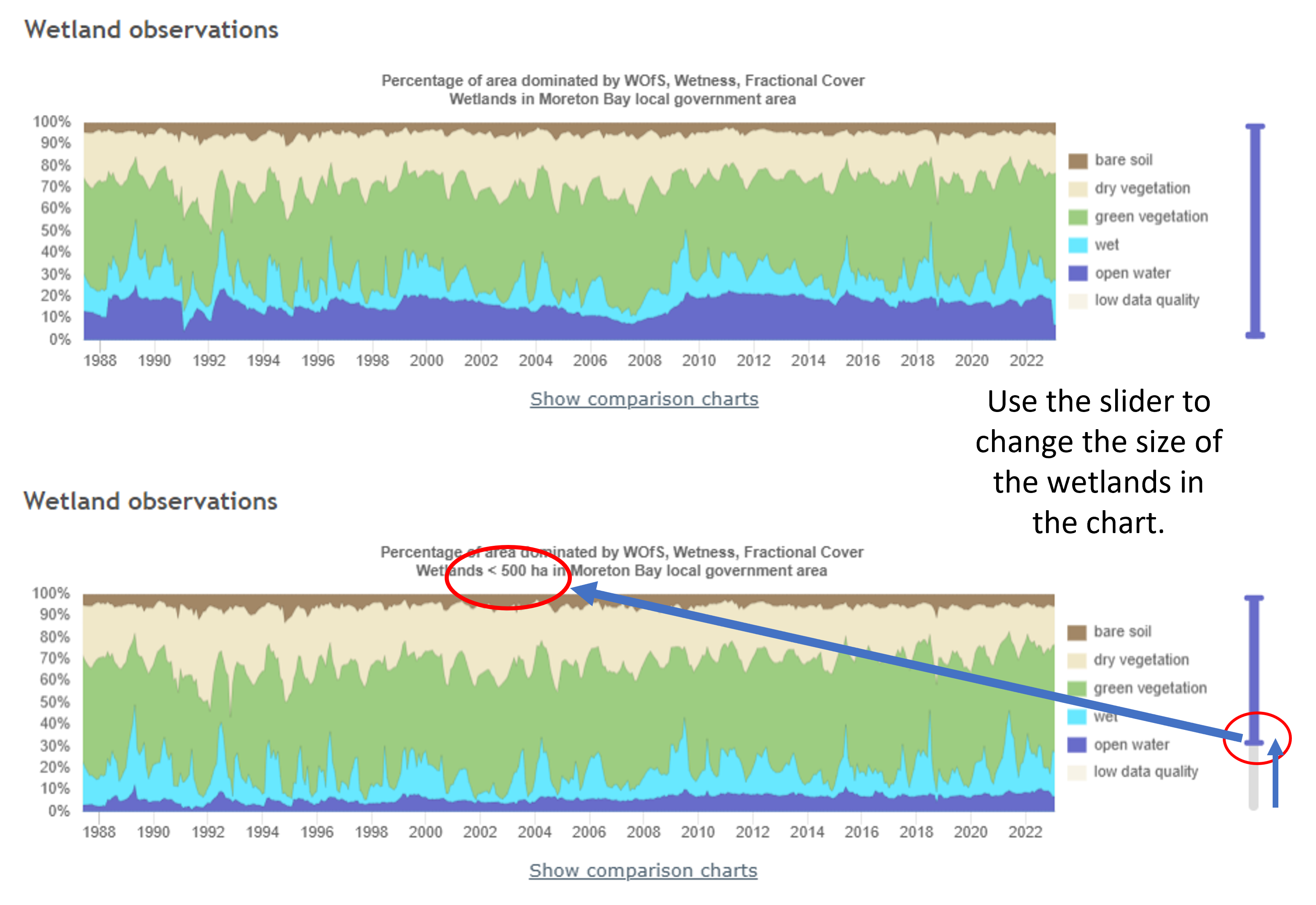 Stacked line plot charts size changes