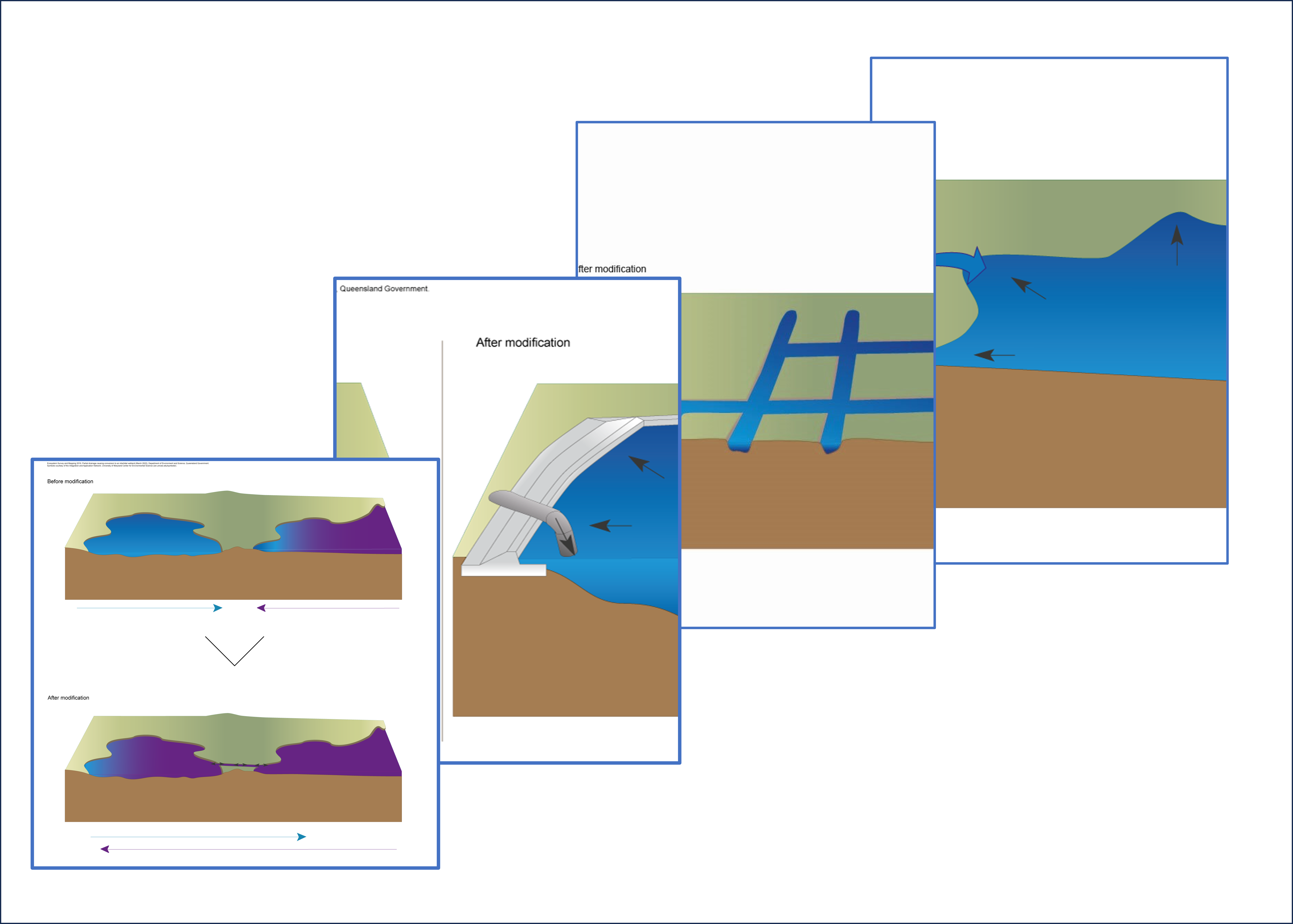 Some examples of the new Wetland hydrological modification conceptual models