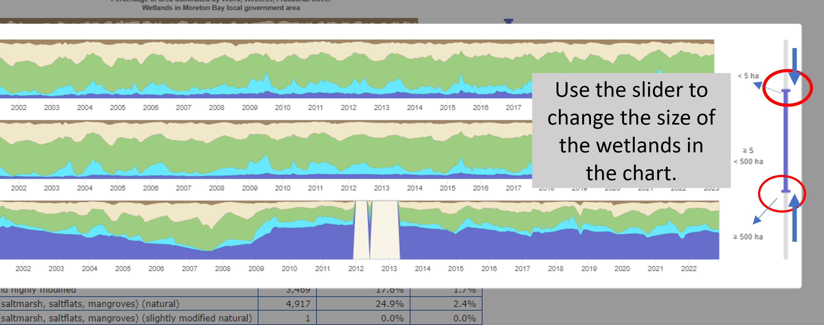 Stacked line plot charts - custom wetland size classes